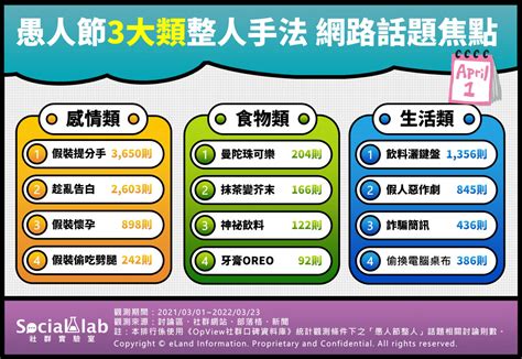 整人圖|愚人節快樂？ 12種熱門整人手法讓你整到沒朋友！ 